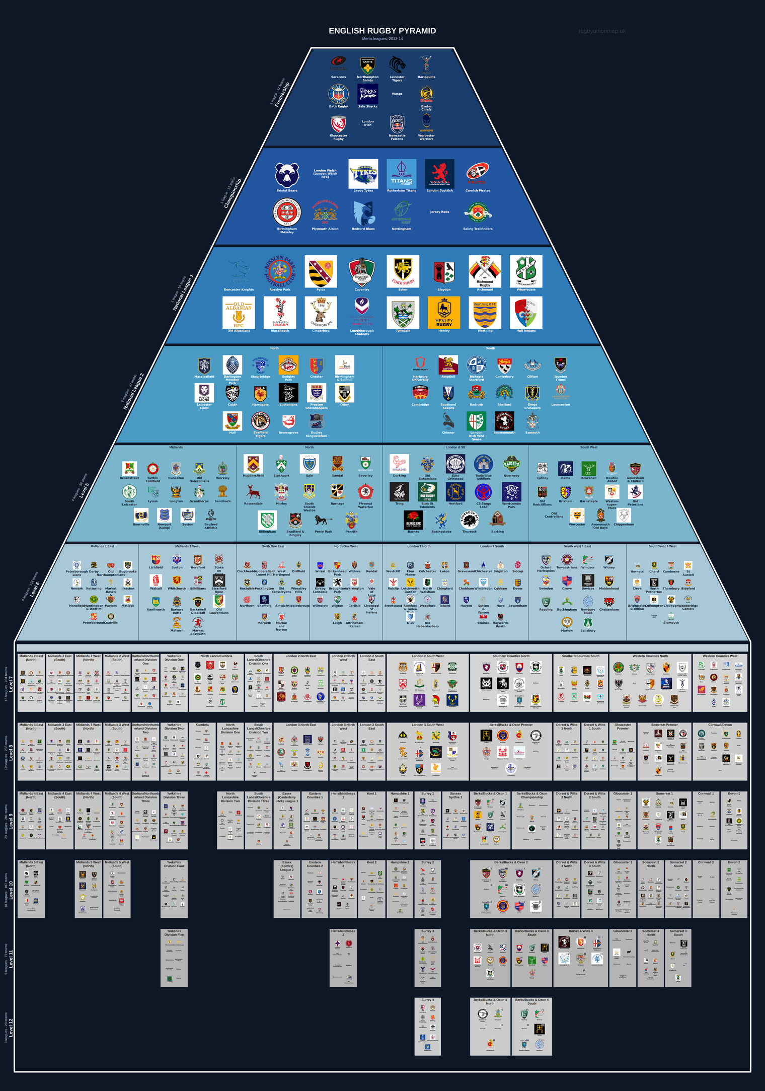 Men's rugby league pyramid for 2013-2014: club crests by tier (club names labelled)