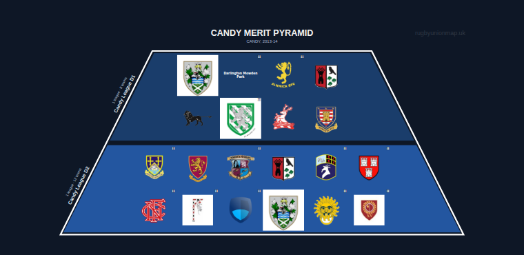 CANDY merit pyramid for 2013-2014: club crests by tier