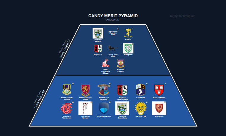 CANDY merit pyramid for 2013-2014: club crests by tier (club names labelled)