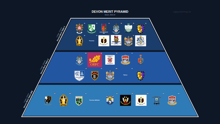 Devon merit pyramid for 2013-2014: club crests by tier