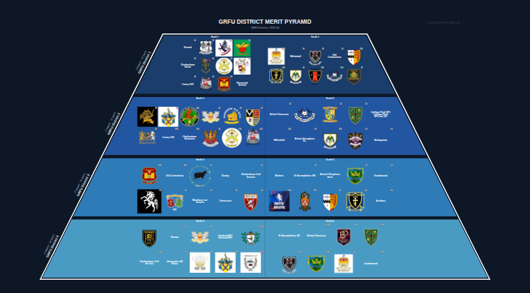 GRFU District merit pyramid for 2013-2014: club crests by tier