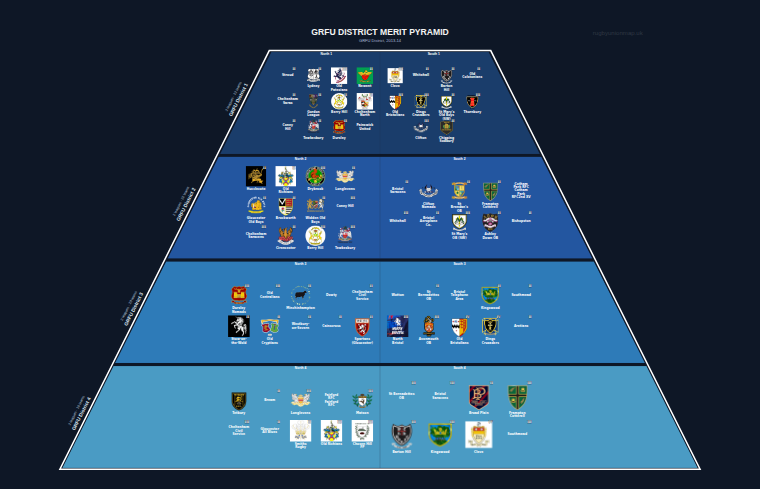 GRFU District merit pyramid for 2013-2014: club crests by tier (club names labelled)