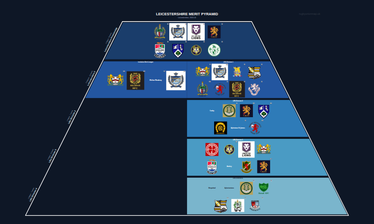 Leicestershire merit pyramid for 2013-2014: club crests by tier