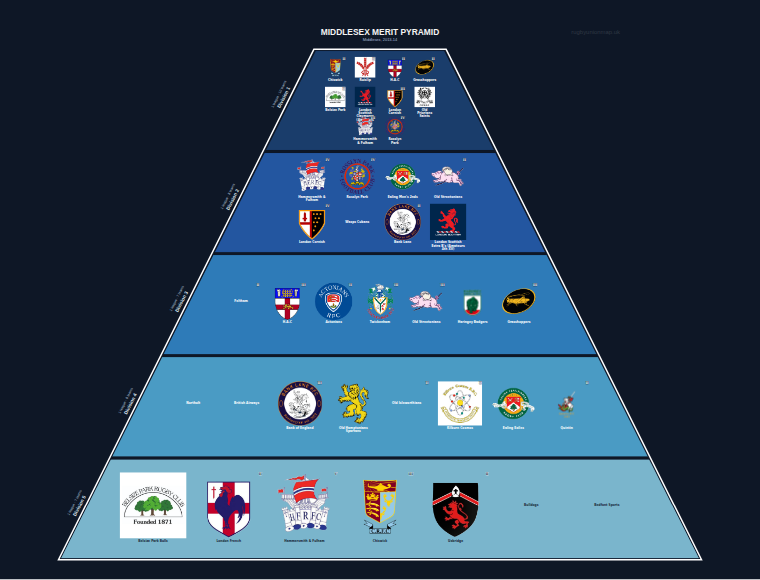Middlesex merit pyramid for 2013-2014: club crests by tier (club names labelled)