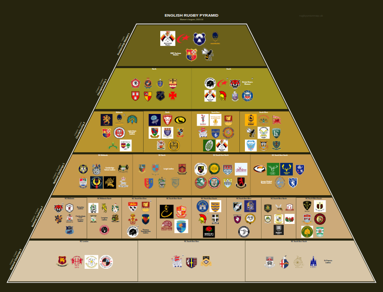Women's rugby league pyramid for 2013-2014: club crests by tier