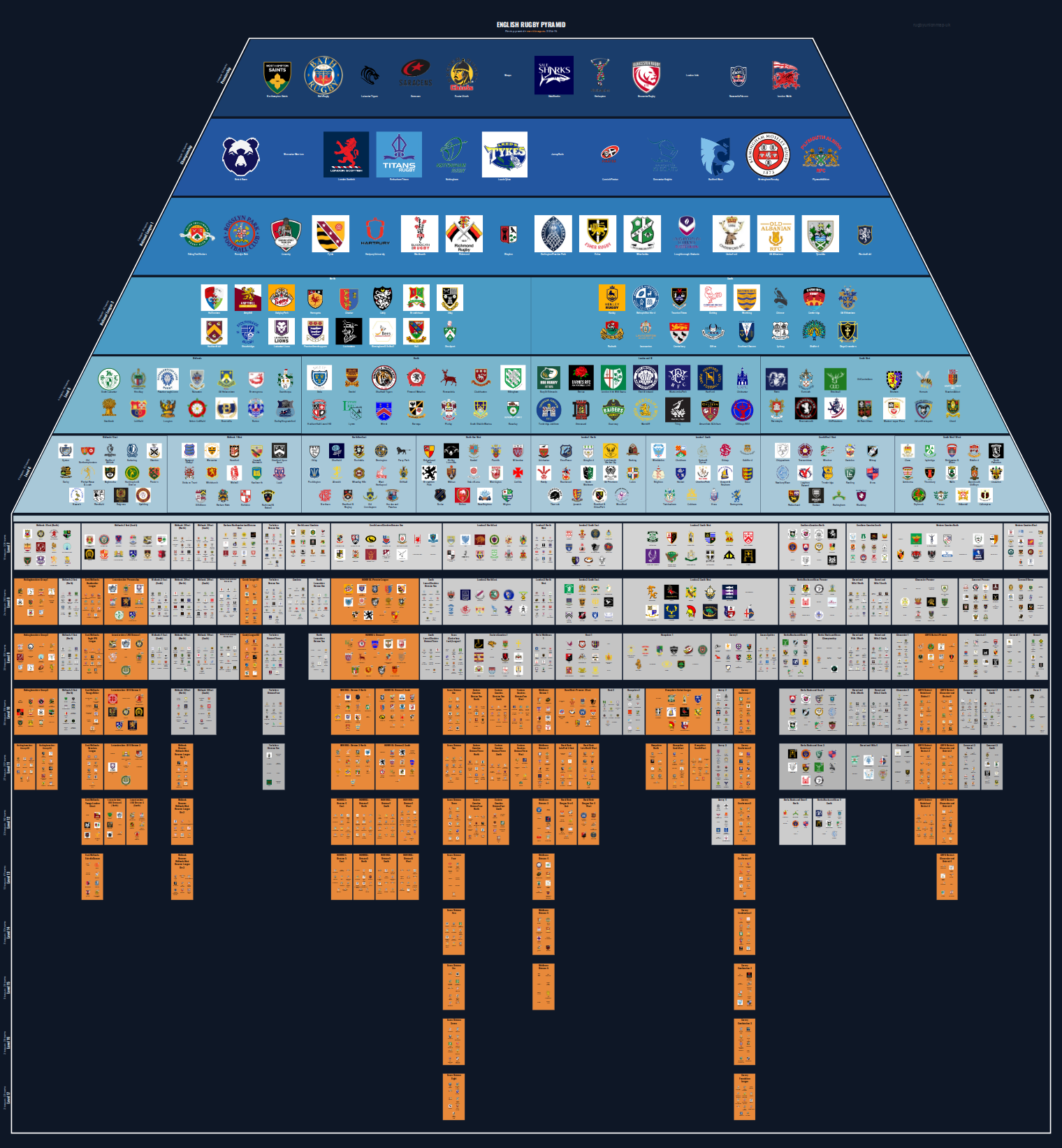 Men's national and merit leagues pyramid for 2014-2015: club crests by tier (club names labelled)