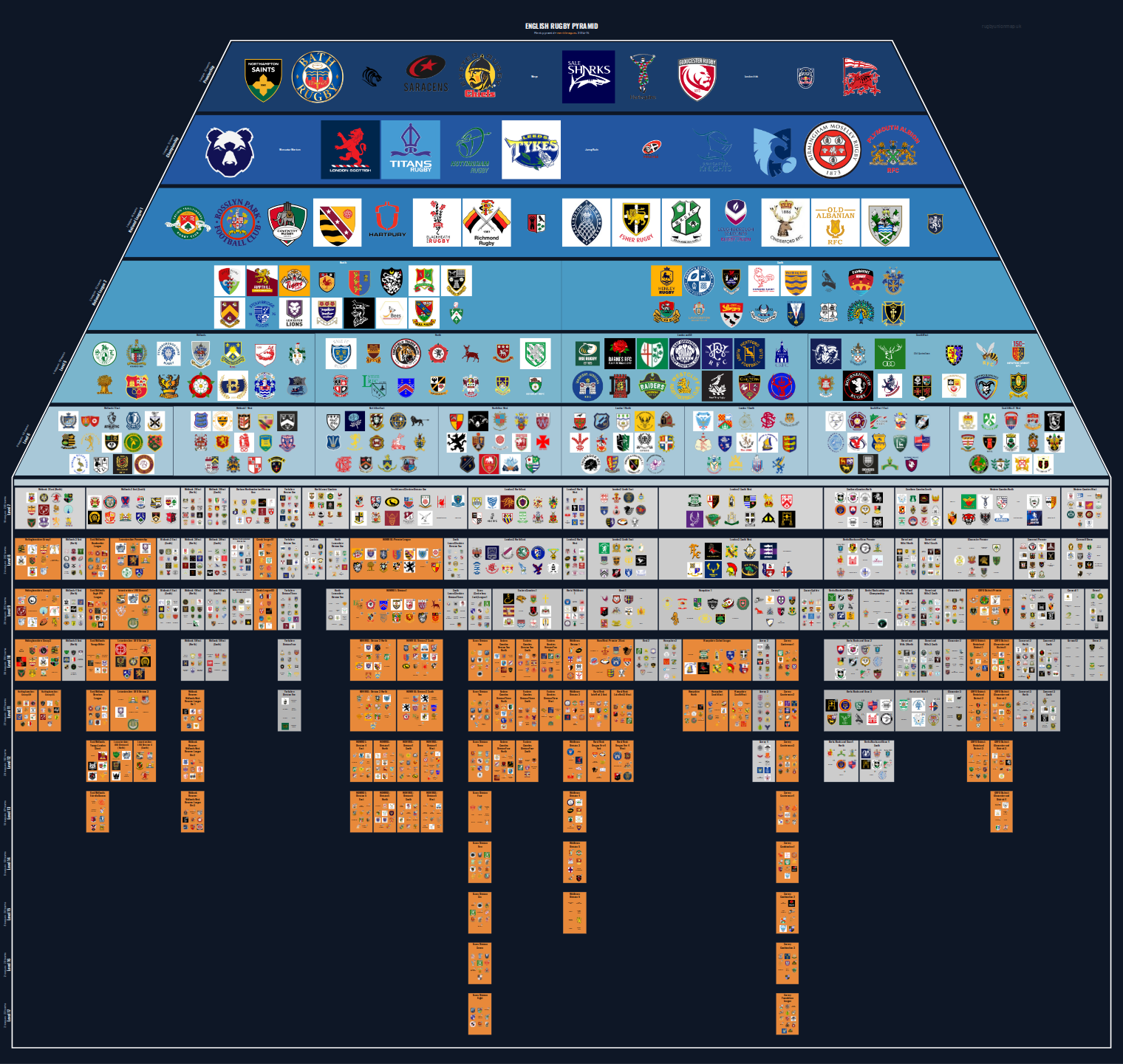 Men's national and merit leagues pyramid for 2014-2015: club crests by tier