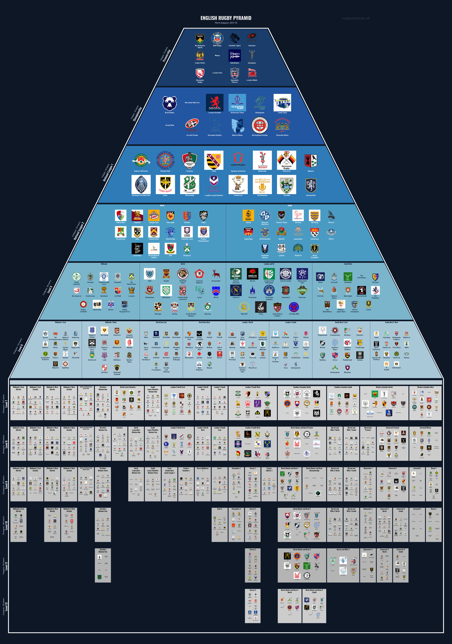 Men's rugby league pyramid for 2014-2015: club crests by tier (club names labelled)