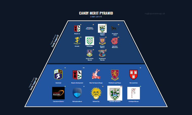 CANDY merit pyramid for 2014-2015: club crests by tier (club names labelled)