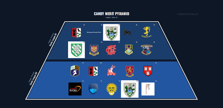CANDY merit pyramid for 2014-2015: club crests by tier