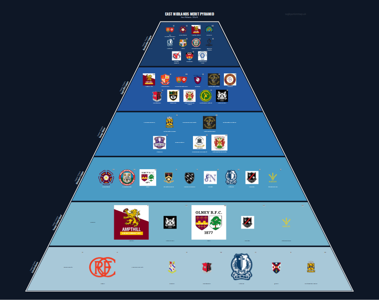 East Midlands merit pyramid for 2014-2015: club crests by tier (club names labelled)