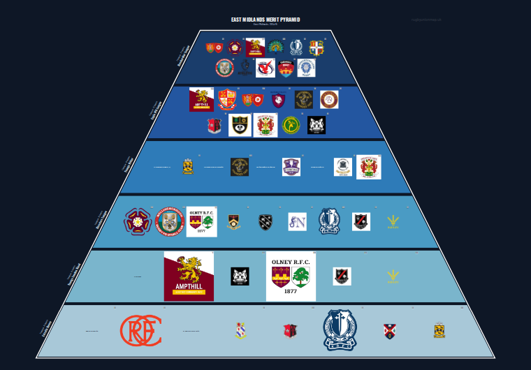 East Midlands merit pyramid for 2014-2015: club crests by tier