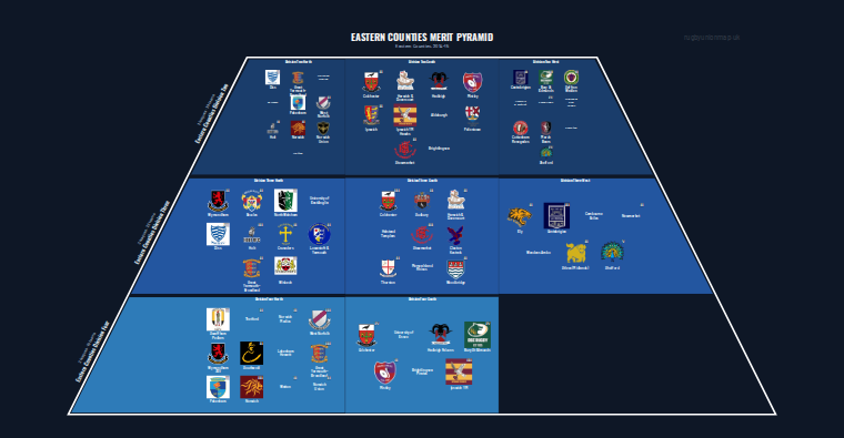Eastern Counties merit pyramid for 2014-2015: club crests by tier (club names labelled)