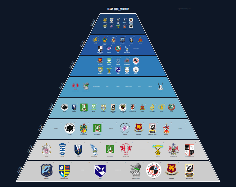 Essex merit pyramid for 2014-2015: club crests by tier (club names labelled)