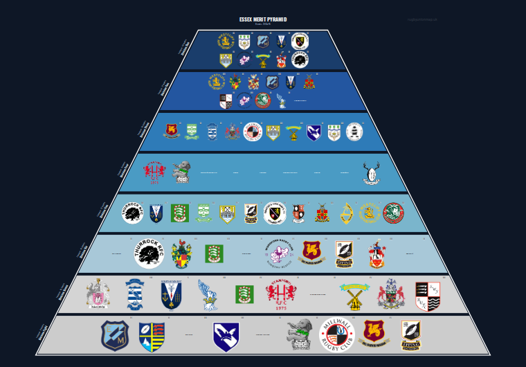 Essex merit pyramid for 2014-2015: club crests by tier