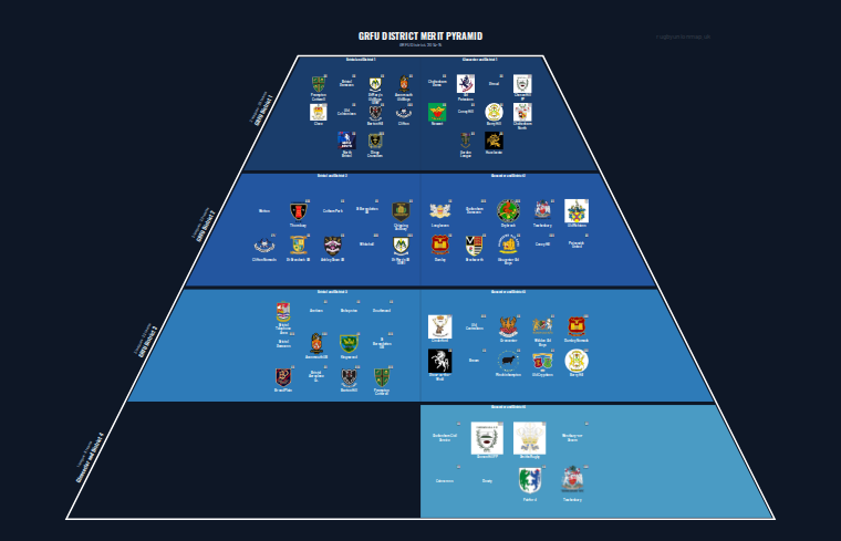 GRFU District merit pyramid for 2014-2015: club crests by tier (club names labelled)
