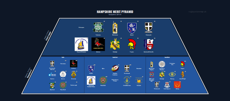 Hampshire merit pyramid for 2014-2015: club crests by tier (club names labelled)