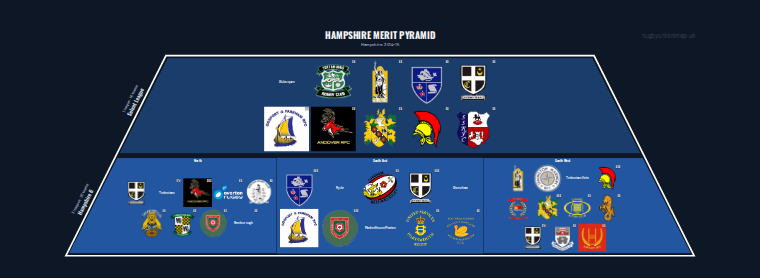 Hampshire merit pyramid for 2014-2015: club crests by tier
