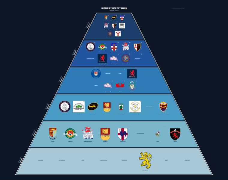 Middlesex merit pyramid for 2014-2015: club crests by tier (club names labelled)