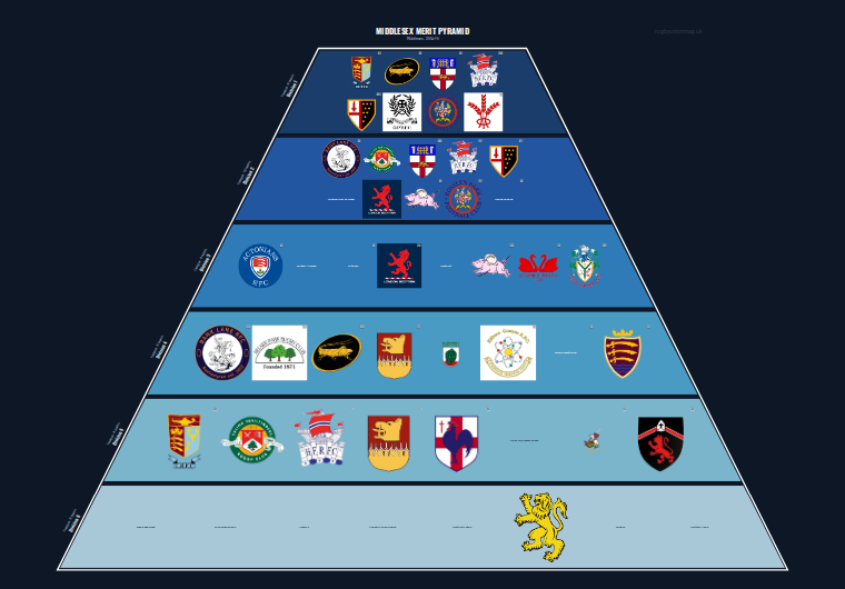 Middlesex merit pyramid for 2014-2015: club crests by tier