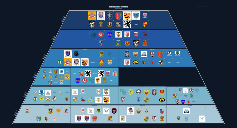NOWIRUL merit pyramid for 2014-2015: club crests by tier