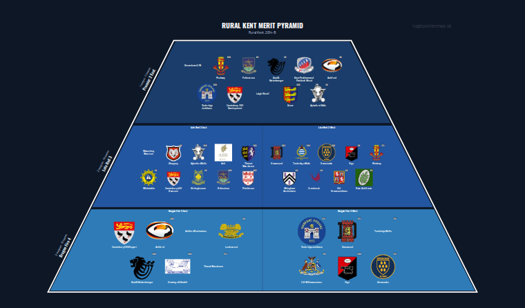 Rural Kent merit pyramid for 2014-2015: club crests by tier (club names labelled)