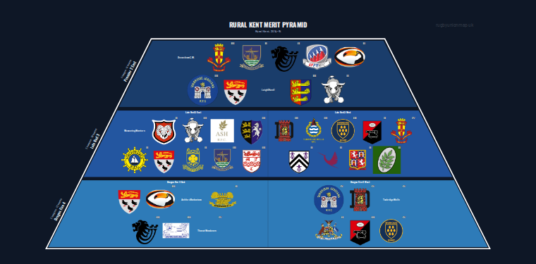 Rural Kent merit pyramid for 2014-2015: club crests by tier