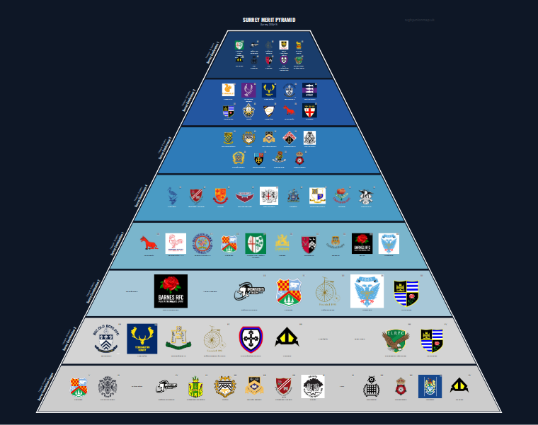 Surrey merit pyramid for 2014-2015: club crests by tier (club names labelled)