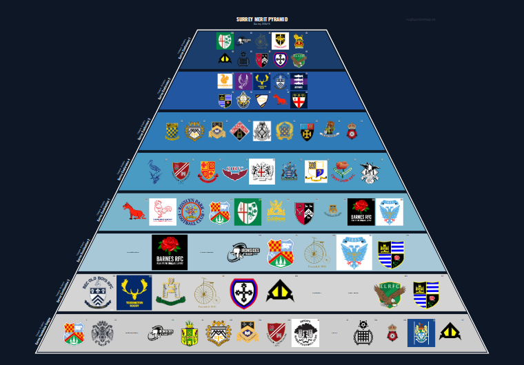Surrey merit pyramid for 2014-2015: club crests by tier