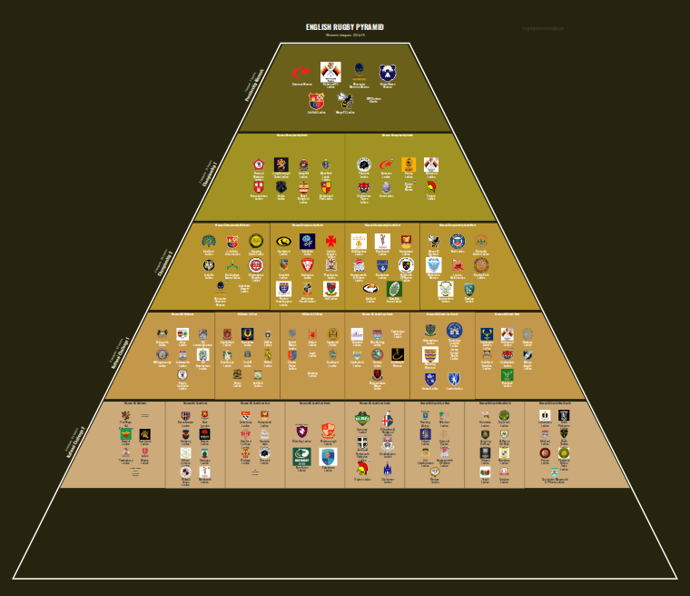 Women's rugby league pyramid for 2014-2015: club crests by tier (club names labelled)