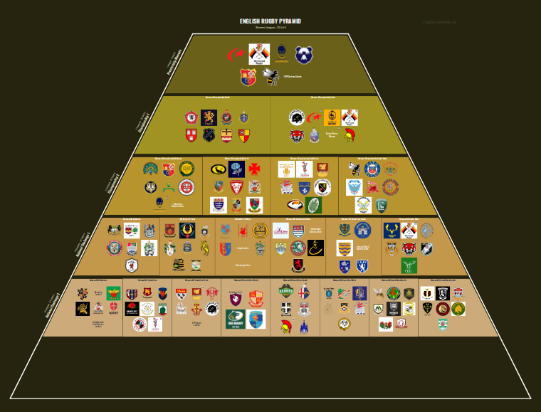 Women's rugby league pyramid for 2014-2015: club crests by tier