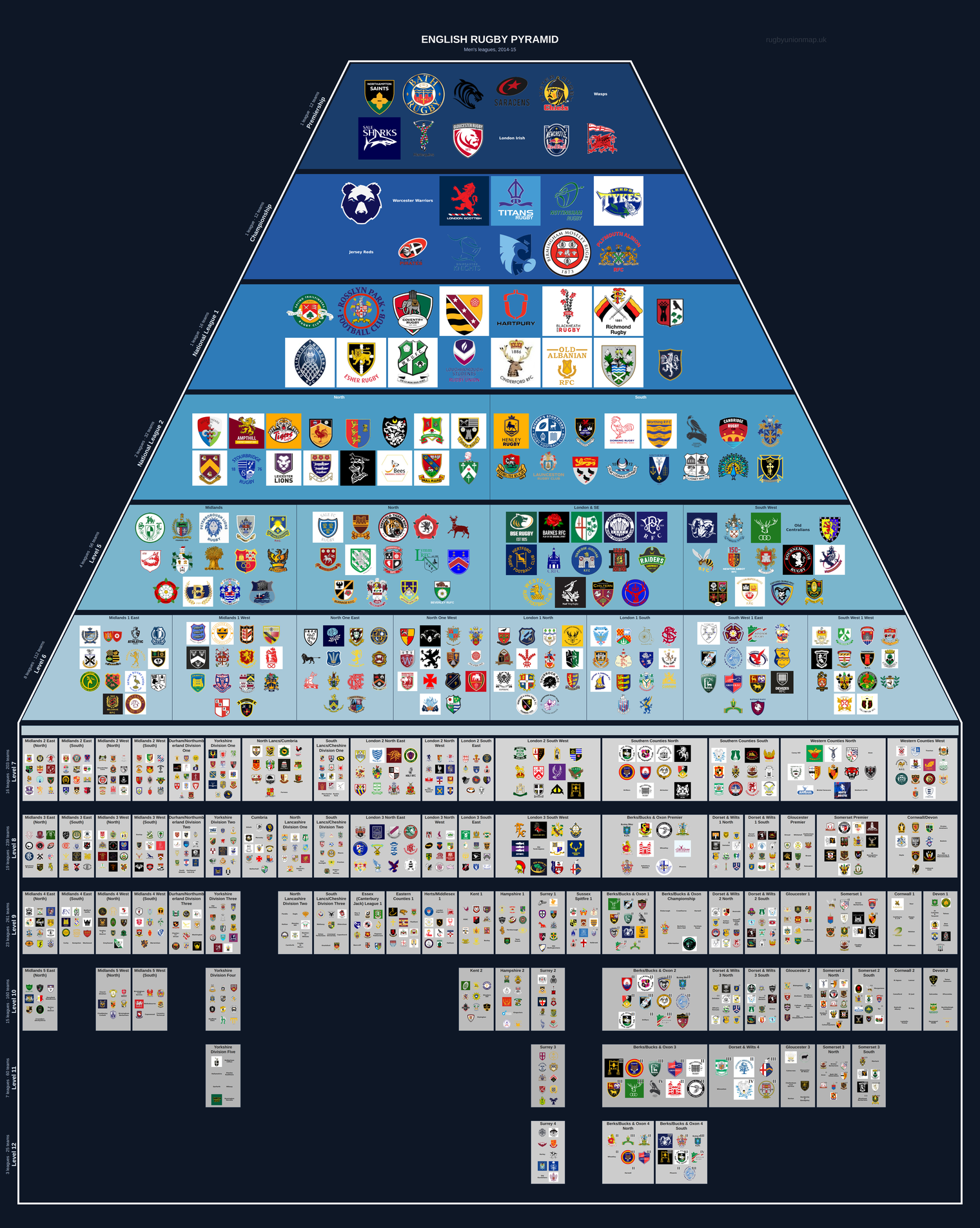 Men's rugby league pyramid for 2014-2015: club crests by tier