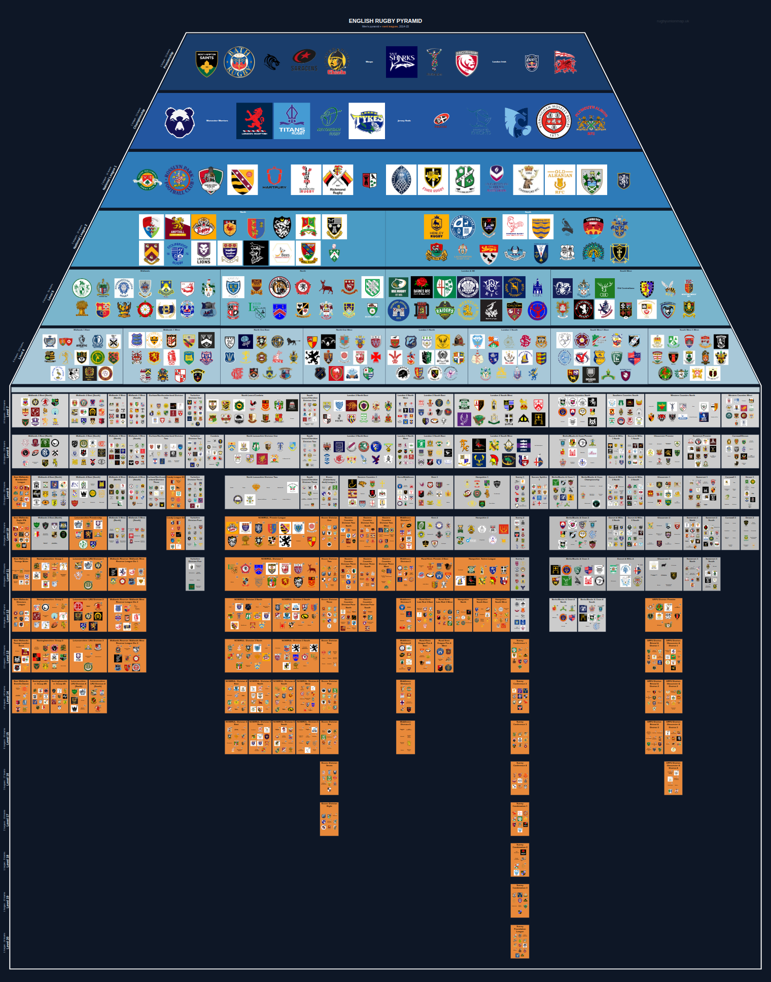 Men's national and merit leagues pyramid for 2014-2015: club crests by tier