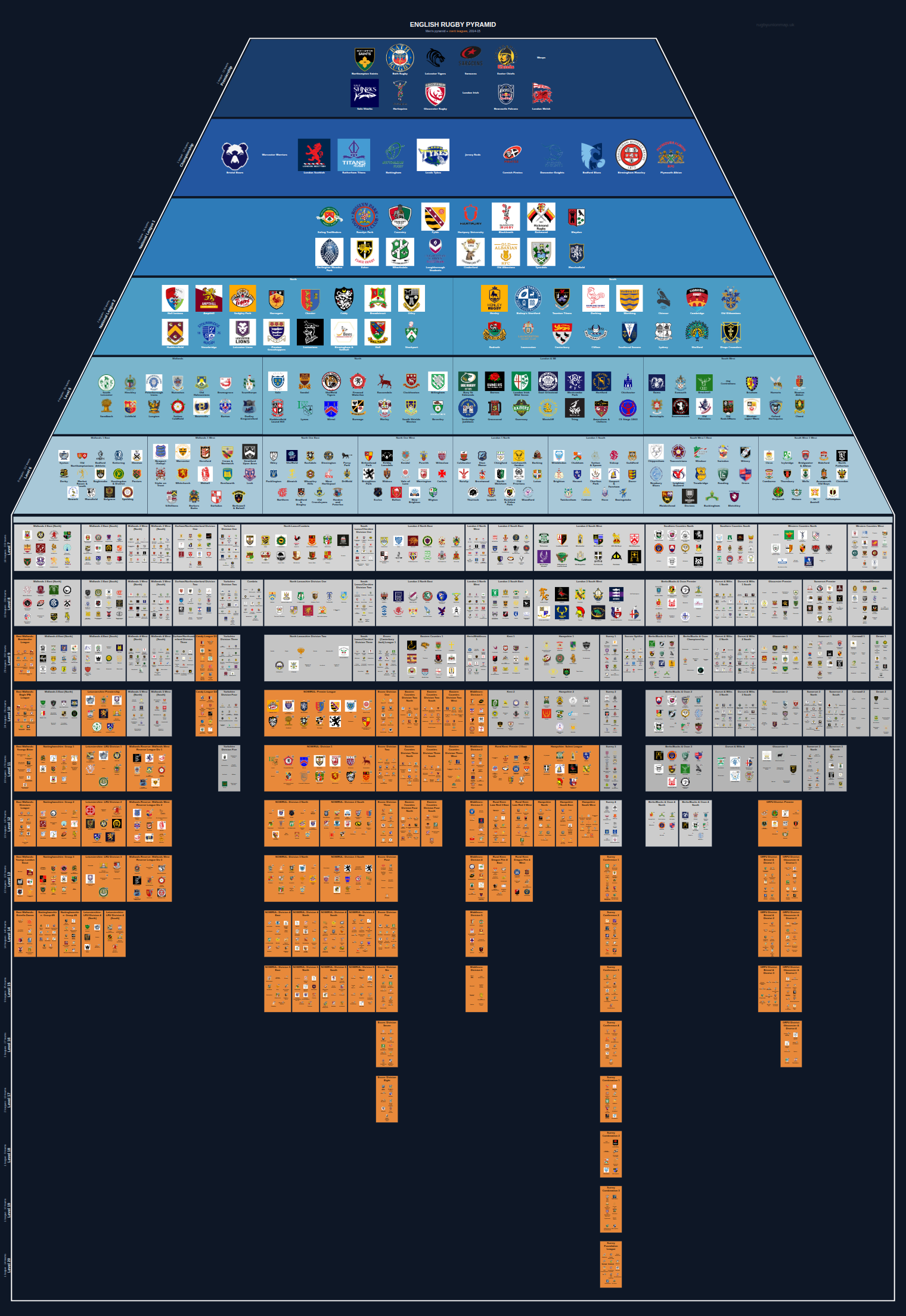 Men's national and merit leagues pyramid for 2014-2015: club crests by tier (club names labelled)