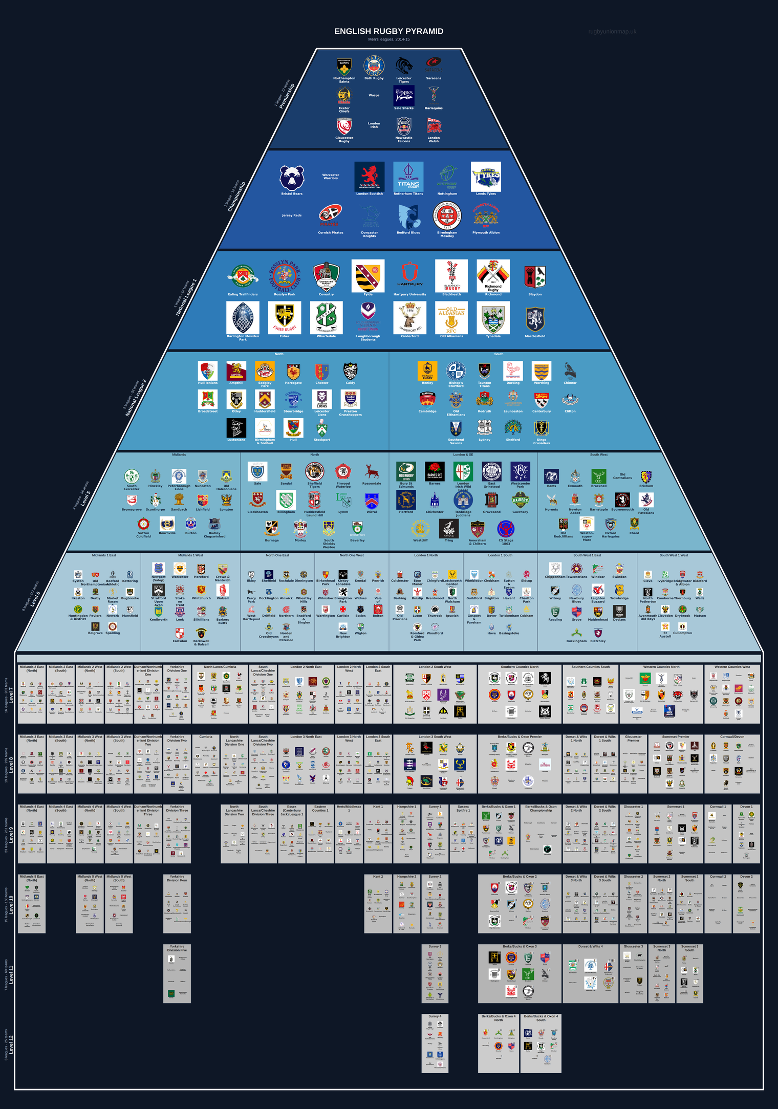 Men's rugby league pyramid for 2014-2015: club crests by tier (club names labelled)