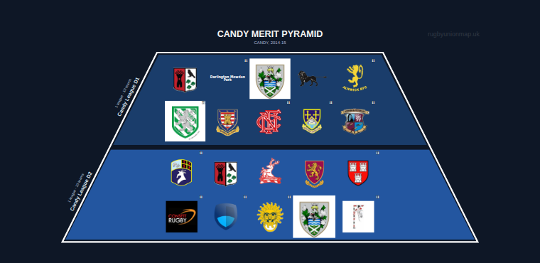 CANDY merit pyramid for 2014-2015: club crests by tier