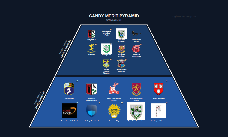CANDY merit pyramid for 2014-2015: club crests by tier (club names labelled)