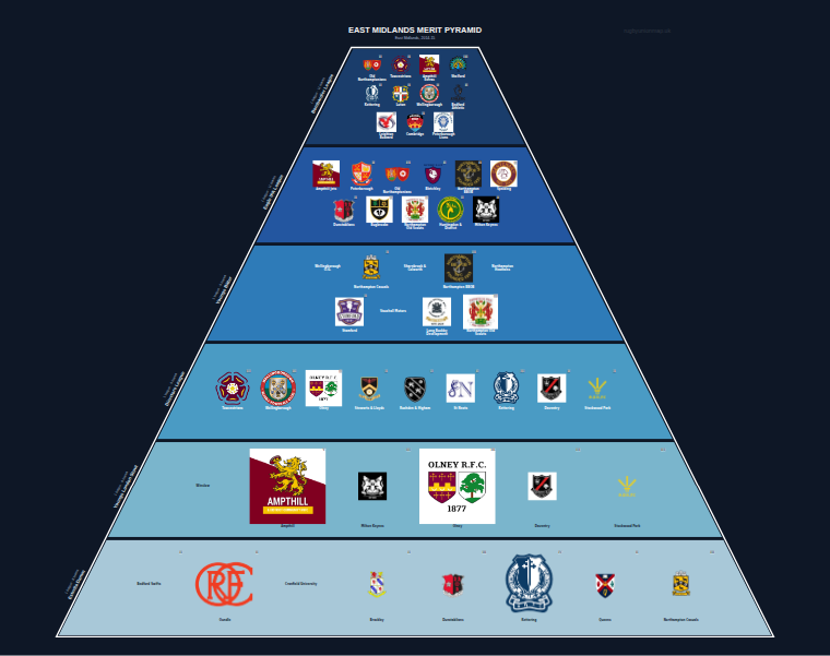 East Midlands merit pyramid for 2014-2015: club crests by tier (club names labelled)
