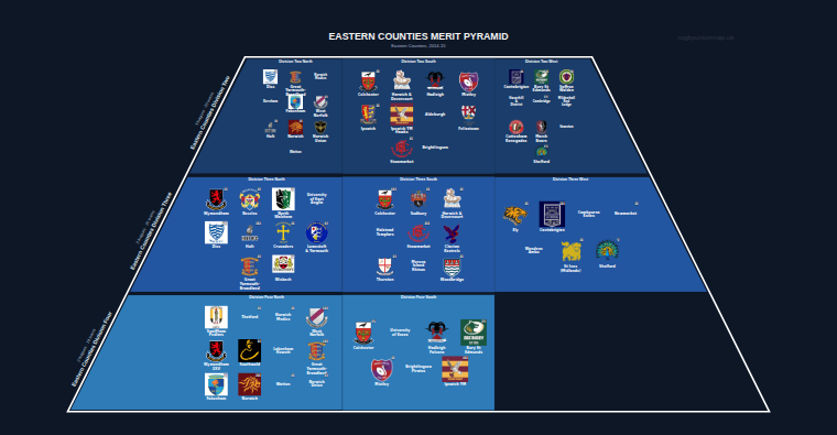 Eastern Counties merit pyramid for 2014-2015: club crests by tier (club names labelled)