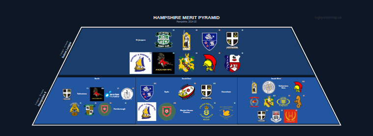 Hampshire merit pyramid for 2014-2015: club crests by tier