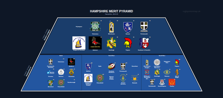 Hampshire merit pyramid for 2014-2015: club crests by tier (club names labelled)