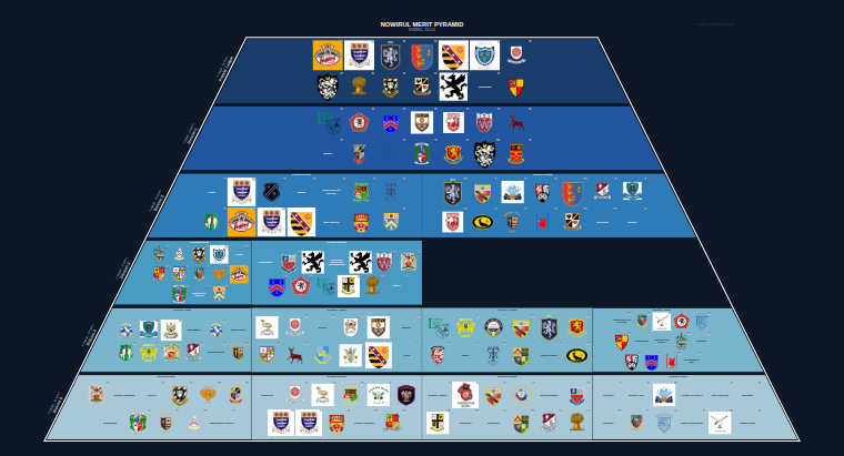 NOWIRUL merit pyramid for 2014-2015: club crests by tier