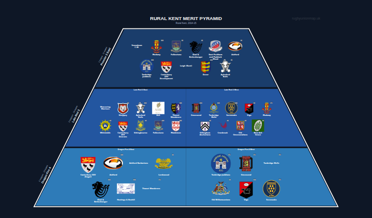 Rural Kent merit pyramid for 2014-2015: club crests by tier (club names labelled)