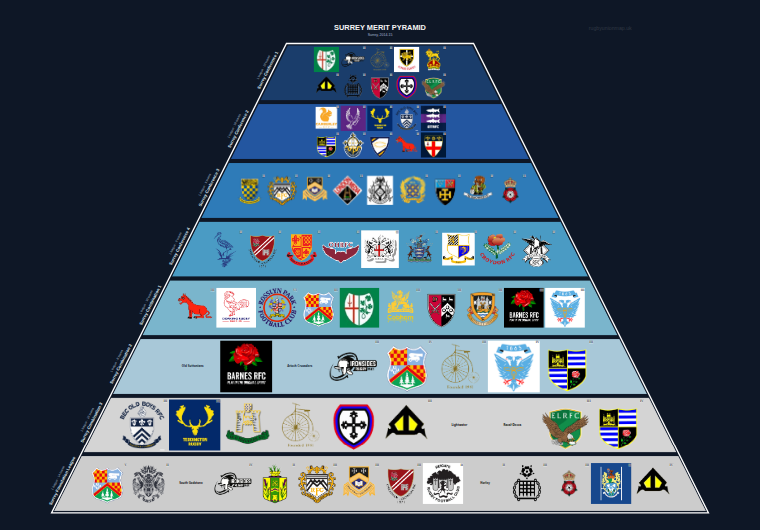 Surrey merit pyramid for 2014-2015: club crests by tier