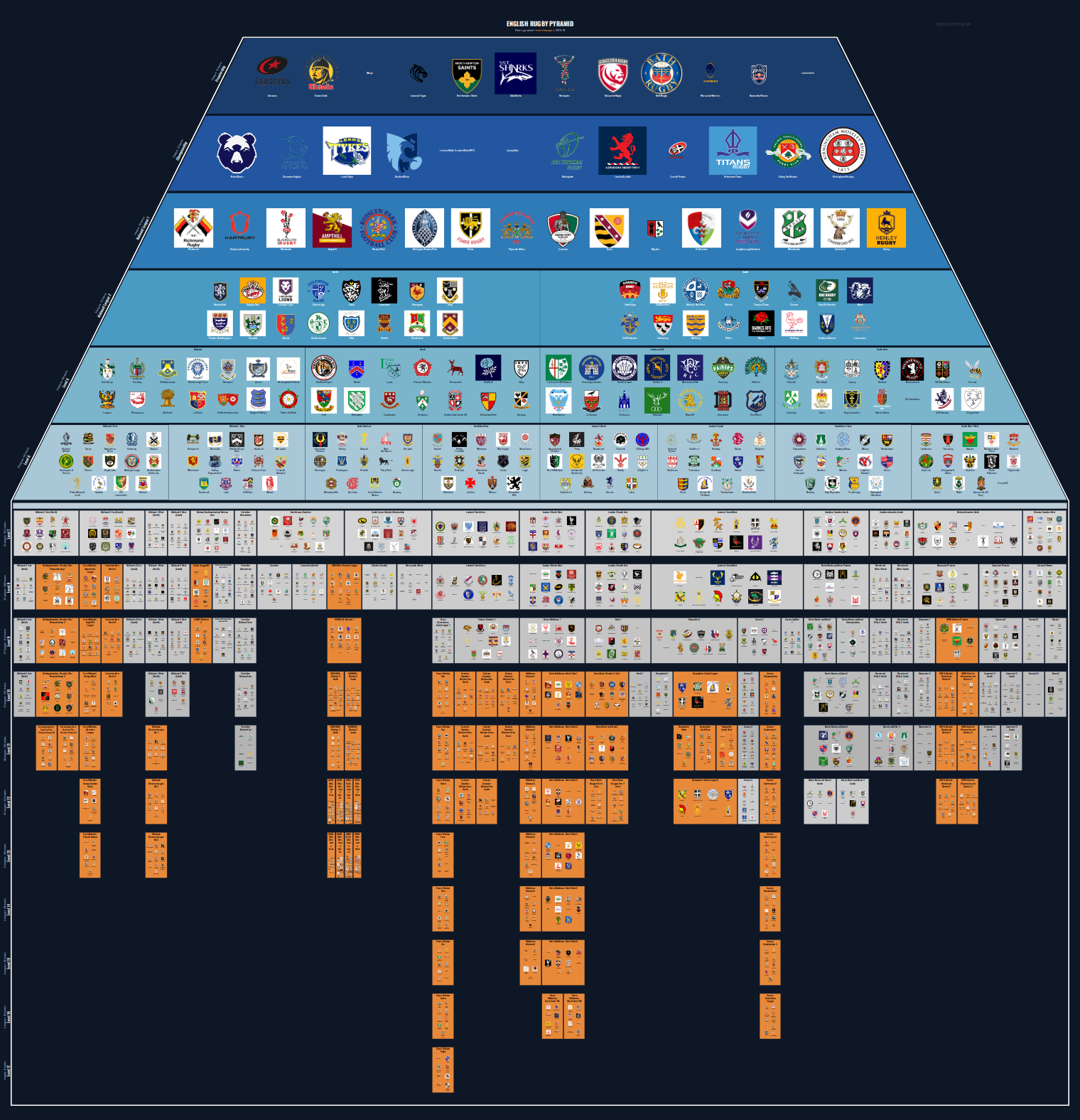 Men's national and merit leagues pyramid for 2015-2016: club crests by tier (club names labelled)