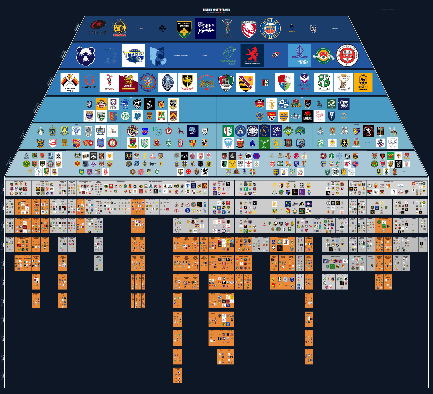 Men's national and merit leagues pyramid for 2015-2016: club crests by tier