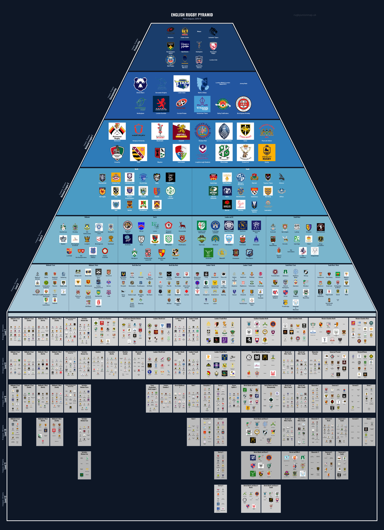 Men's rugby league pyramid for 2015-2016: club crests by tier (club names labelled)