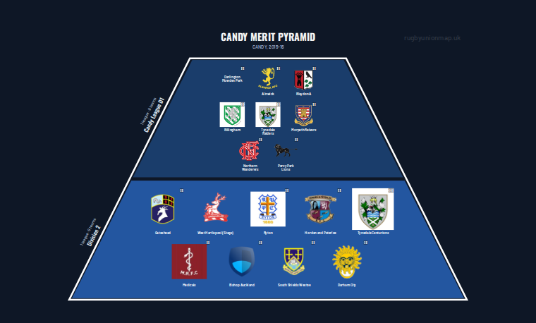 CANDY merit pyramid for 2015-2016: club crests by tier (club names labelled)