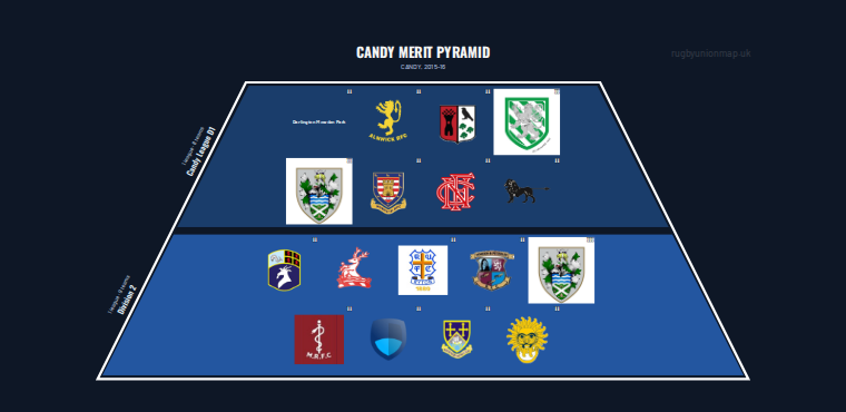 CANDY merit pyramid for 2015-2016: club crests by tier