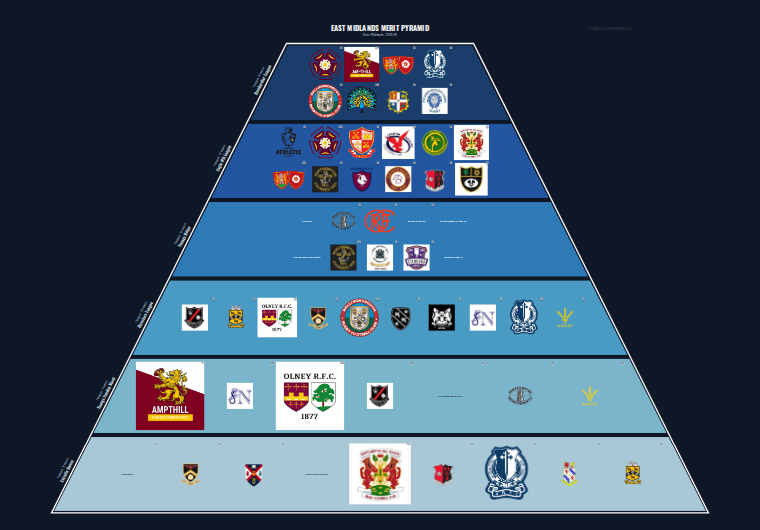 East Midlands merit pyramid for 2015-2016: club crests by tier